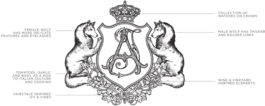 Coat of arms with wolves